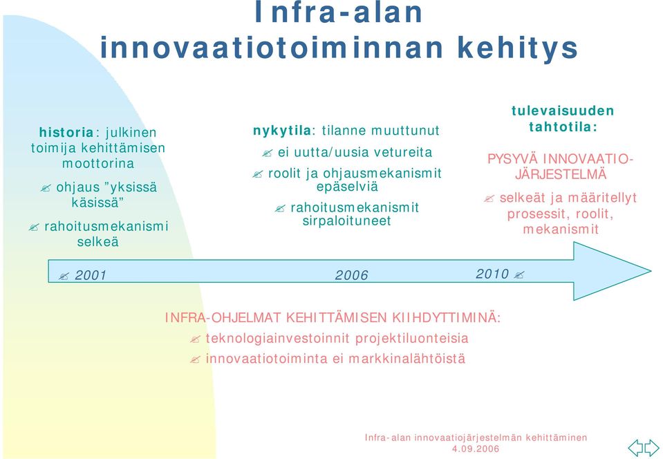 rahoitusmekanismit sirpaloituneet tulevaisuuden tahtotila: PYSYVÄ INNOVAATIO- JÄRJESTELMÄ selkeät ja määritellyt prosessit,