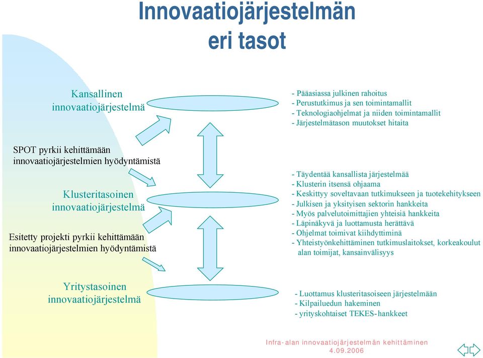 hitaita - Täydentää kansallista järjestelmää - Klusterin itsensä ohjaama - Keskittyy soveltavaan tutkimukseen ja tuotekehitykseen - Julkisen ja yksityisen sektorin hankkeita - Myös