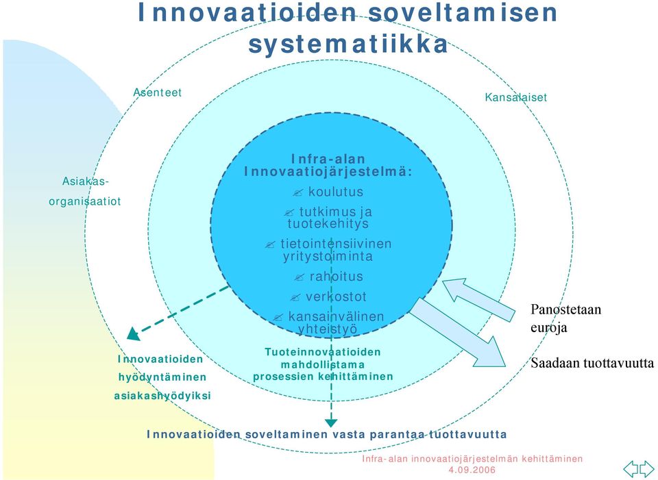 tietointensiivinen yritystoiminta rahoitus verkostot kansainvälinen yhteistyö Tuoteinnovaatioiden