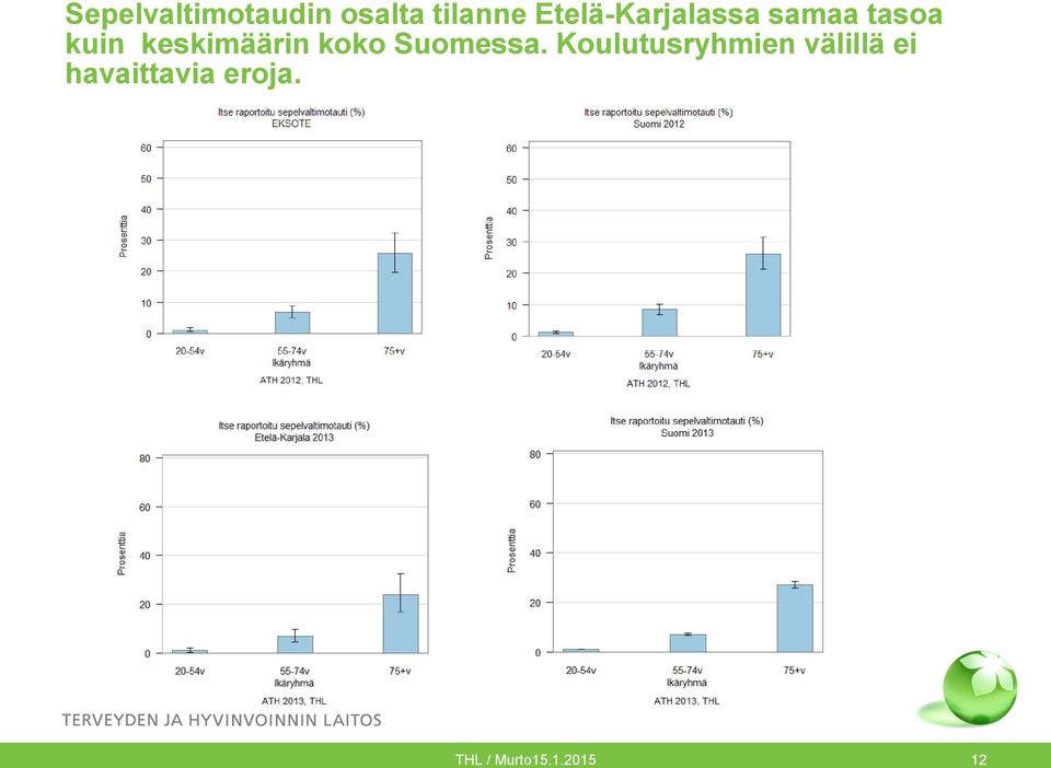 keskimäärin koko Suomessa.