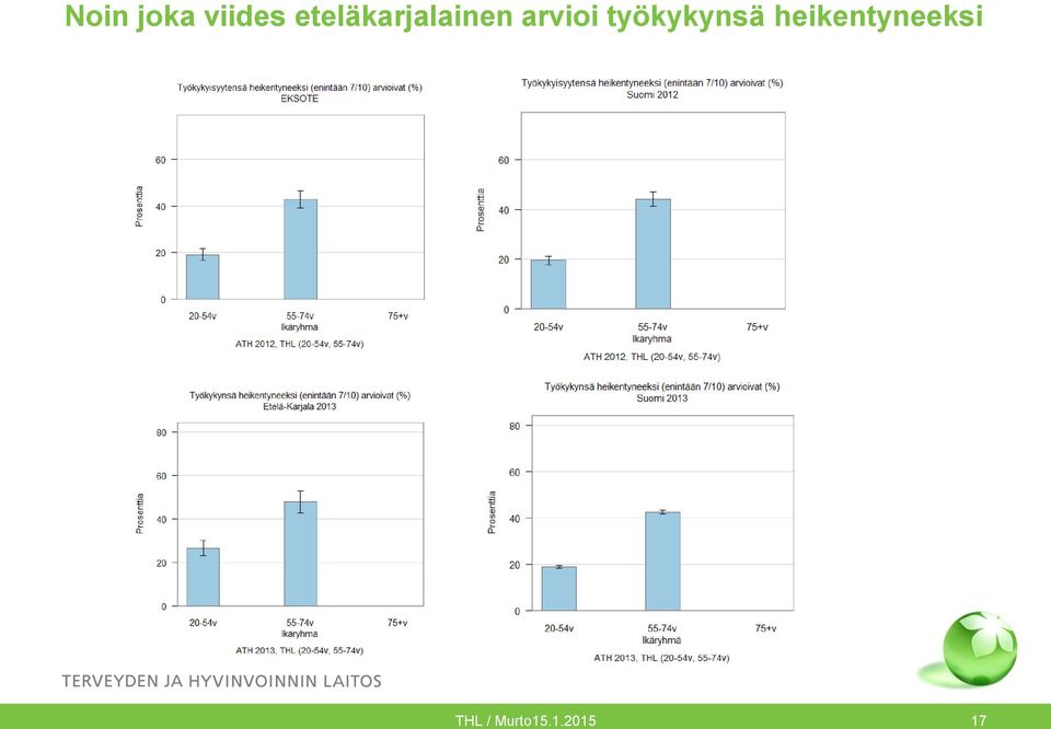 arvioi työkykynsä