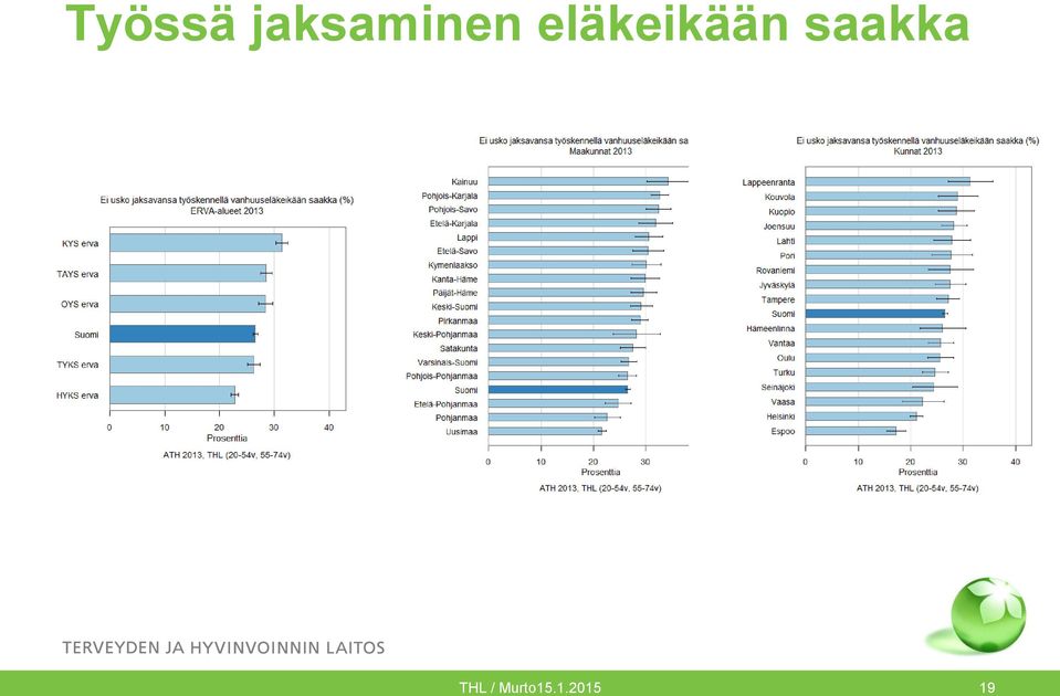 eläkeikään