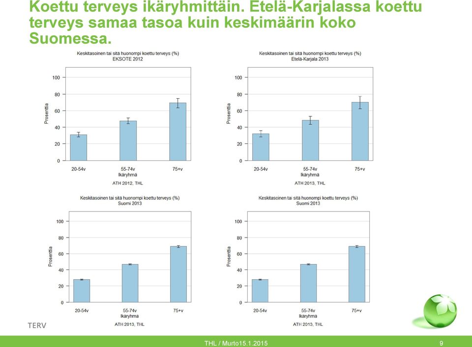 samaa tasoa kuin keskimäärin