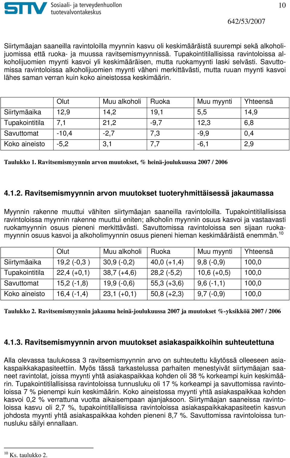 Savuttomissa ravintoloissa alkoholijuomien myynti väheni merkittävästi, mutta ruuan myynti kasvoi lähes saman verran kuin koko aineistossa keskimäärin.