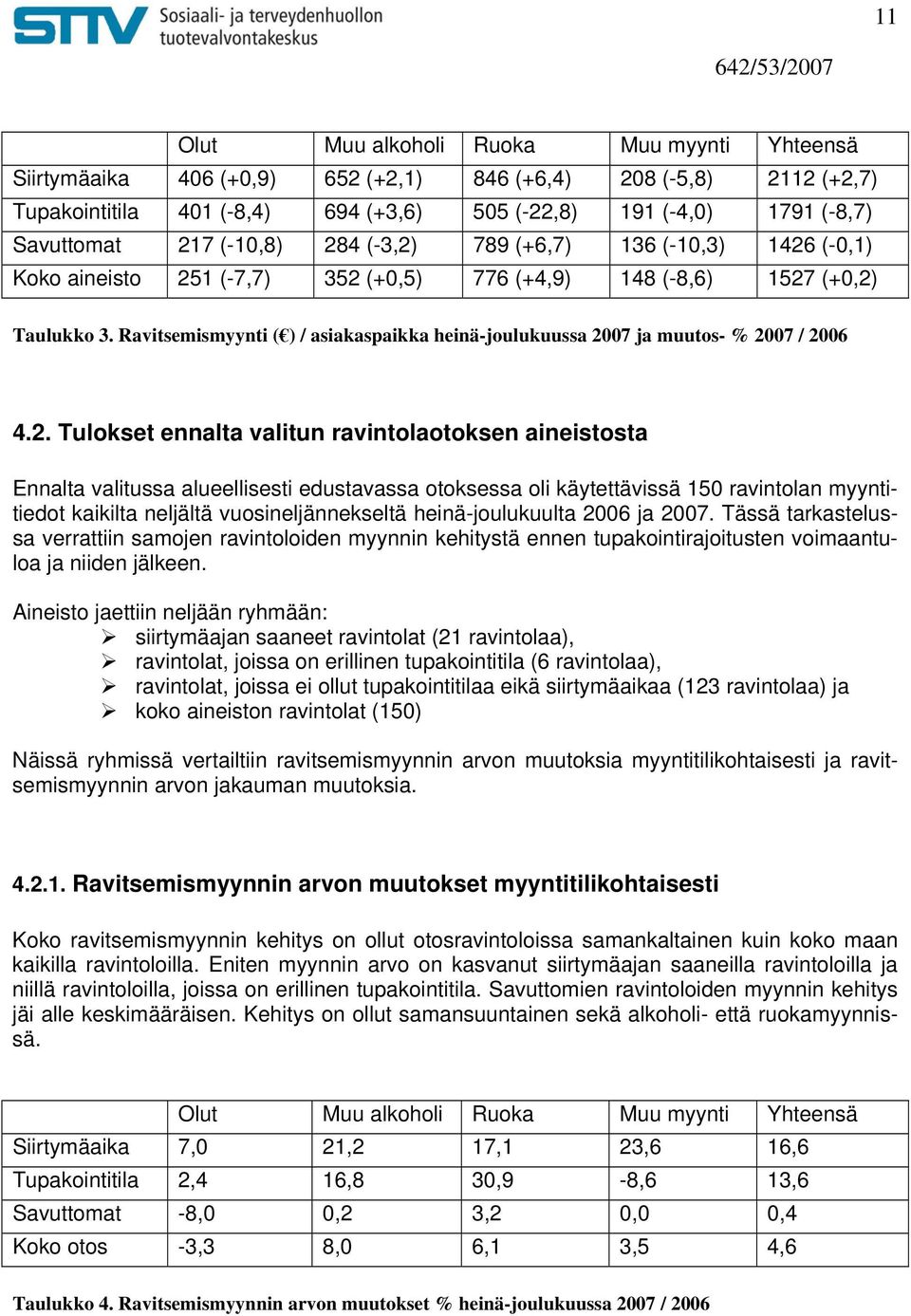 Ravitsemismyynti ( ) / asiakaspaikka heinä-joulukuussa 20