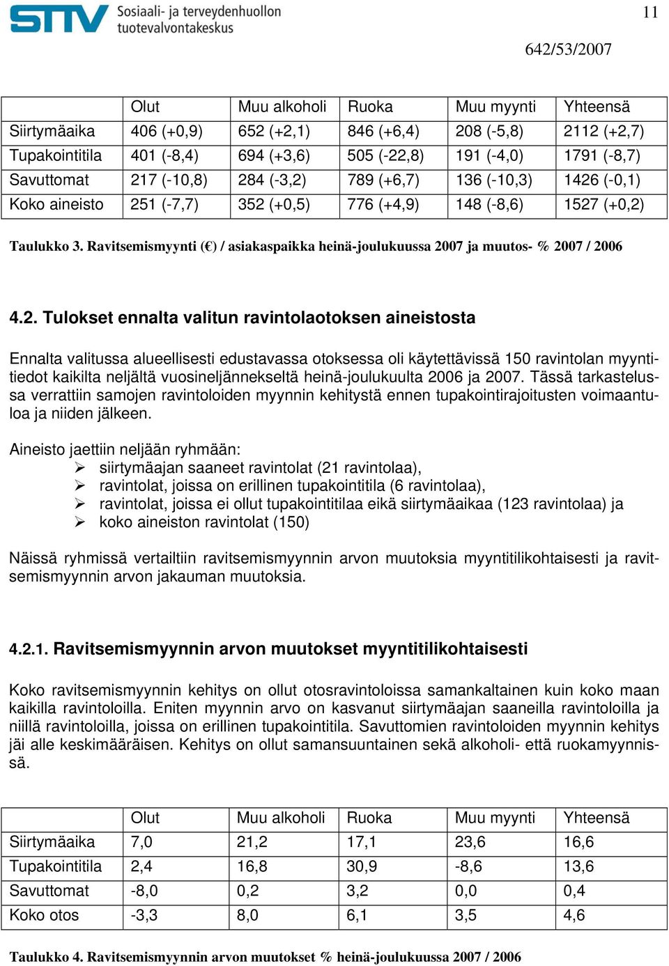 Ravitsemismyynti ( ) / asiakaspaikka heinä-joulukuussa 20