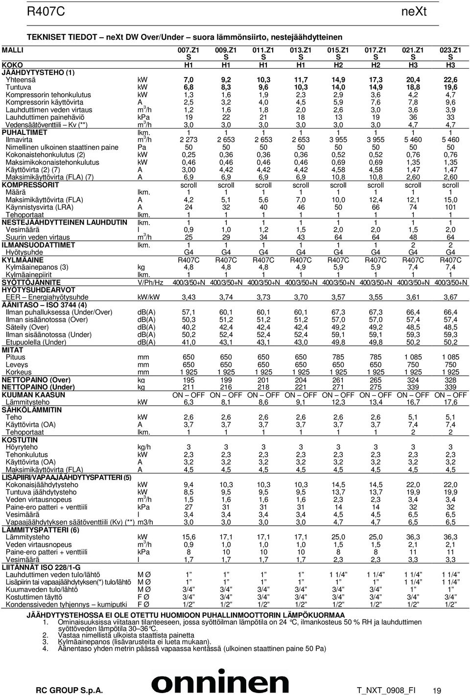 1,6 1,9 2,3 2,9 3,6 4,2 4,7 Kompressorin käyttövirta A 2,5 3,2 4,0 4,5 5,9 7,6 7,8 9,6 Lauhduttimen veden virtaus m 3 /h 1,2 1,6 1,8 2,0 2,6 3,0 3,6 3,9 Lauhduttimen painehäviö kpa 19 22 21 18 13 19