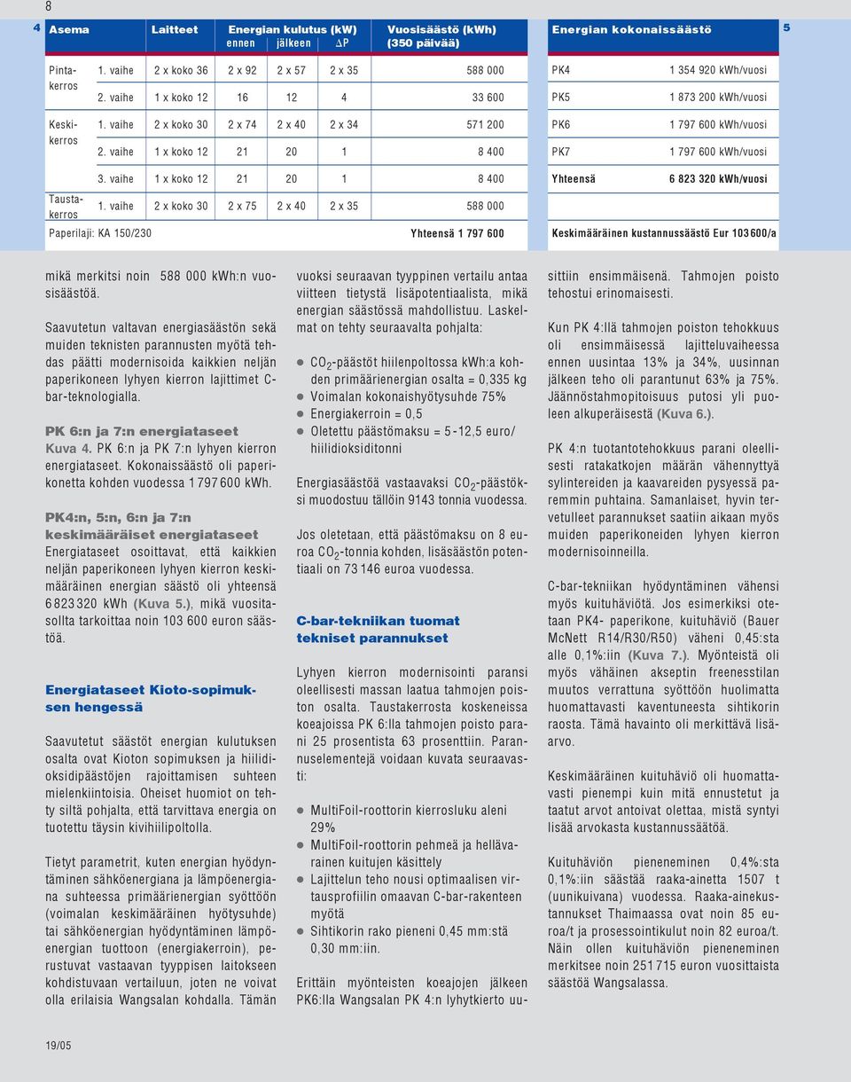 vaihe 2 x koko 30 2 x 74 2 x 40 2 x 34 571 200 PK6 1 797 600 kwh/vuosi kerros 2. vaihe 1 x koko 12 21 20 1 8 400 PK7 1 797 600 kwh/vuosi 3.