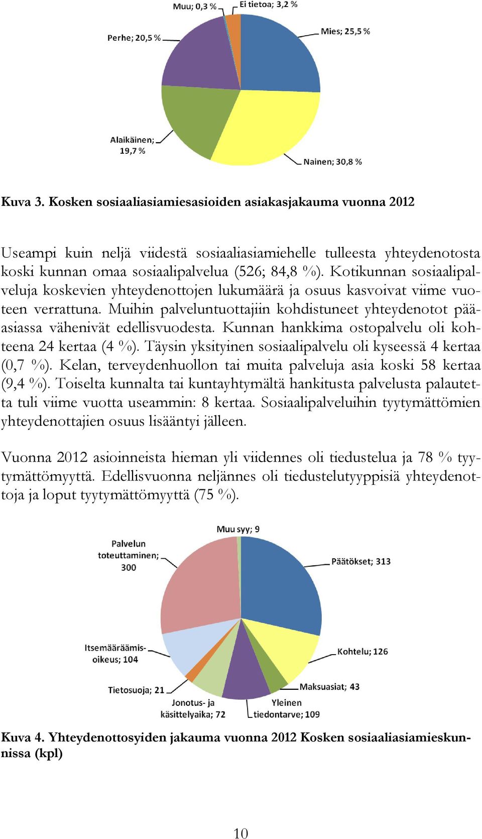 Kunnan hankkima ostopalvelu oli kohteena 24 kertaa (4 %). Täysin yksityinen sosiaalipalvelu oli kyseessä 4 kertaa (0,7 %). Kelan, terveydenhuollon tai muita palveluja asia koski 58 kertaa (9,4 %).