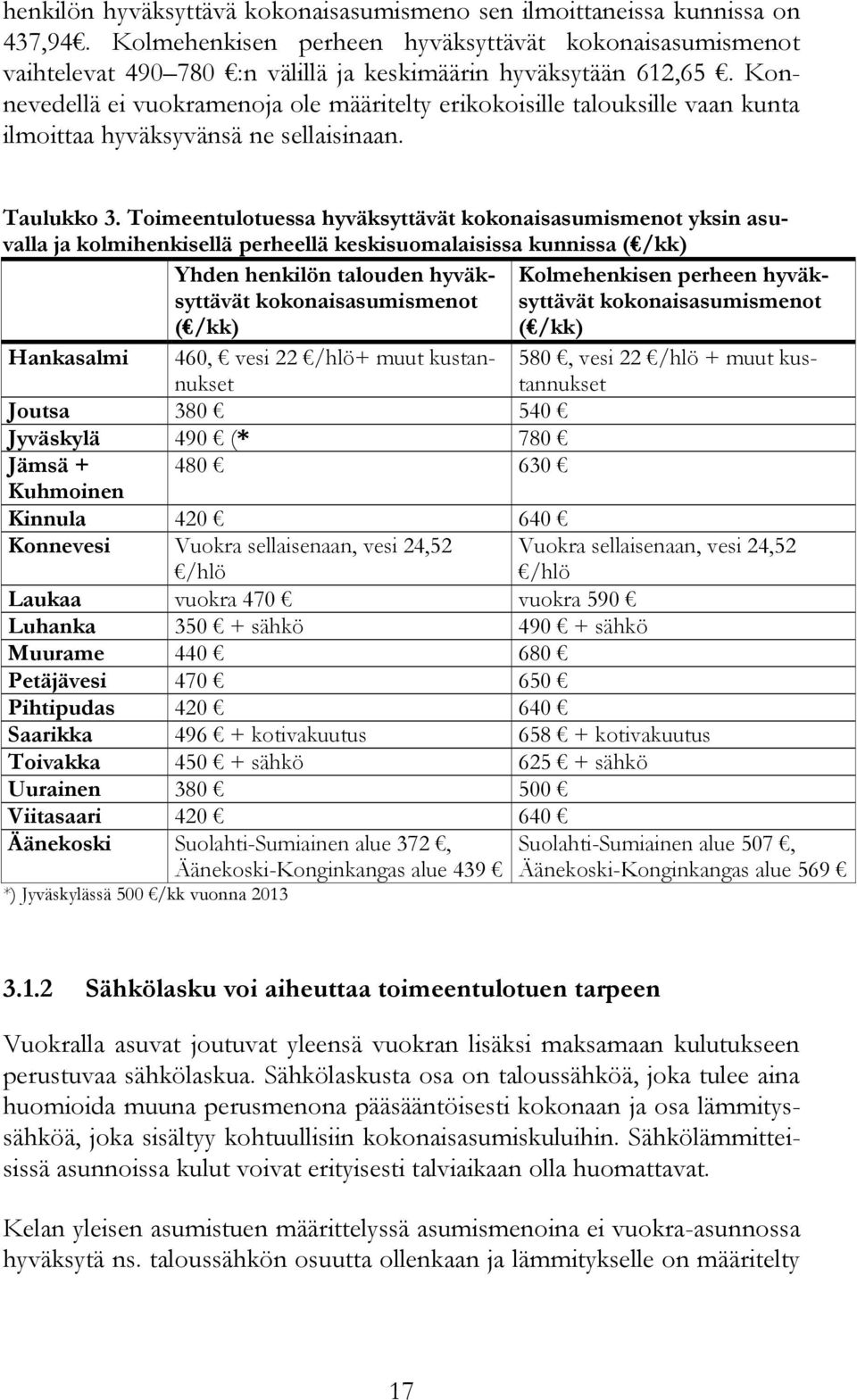 Konnevedellä ei vuokramenoja ole määritelty erikokoisille talouksille vaan kunta ilmoittaa hyväksyvänsä ne sellaisinaan. Taulukko 3.