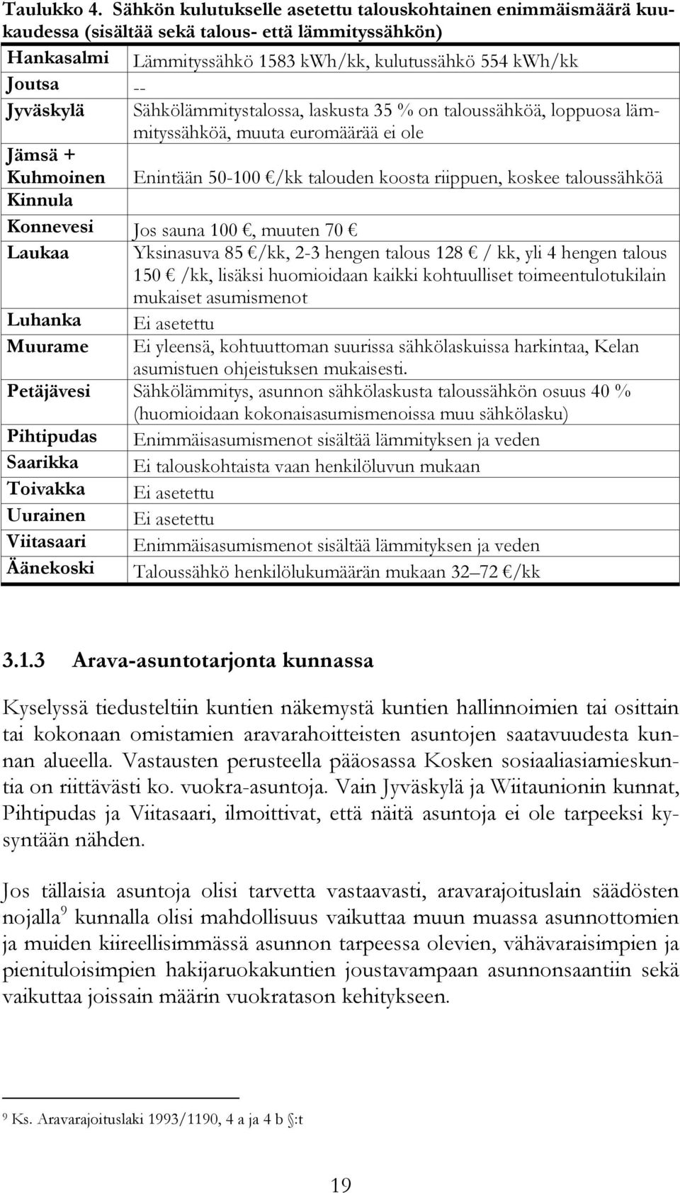 Sähkölämmitystalossa, laskusta 35 % on taloussähköä, loppuosa lämmityssähköä, muuta euromäärää ei ole Jämsä + Kuhmoinen Enintään 50-100 /kk talouden koosta riippuen, koskee taloussähköä Kinnula