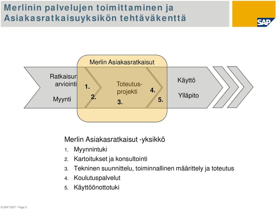 Käyttö Ylläpito Merlin Asiakasratkaisut -yksikkö 1. Myynnintuki 2.