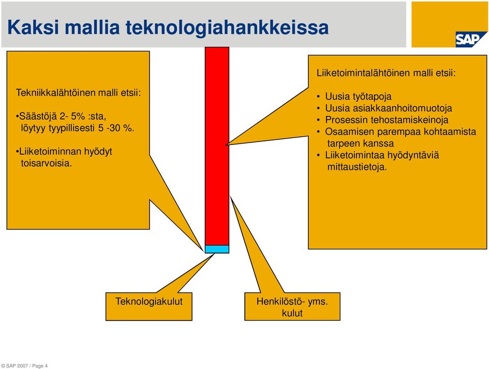 Uusia työtapoja Uusia asiakkaanhoitomuotoja Prosessin tehostamiskeinoja Osaamisen parempaa