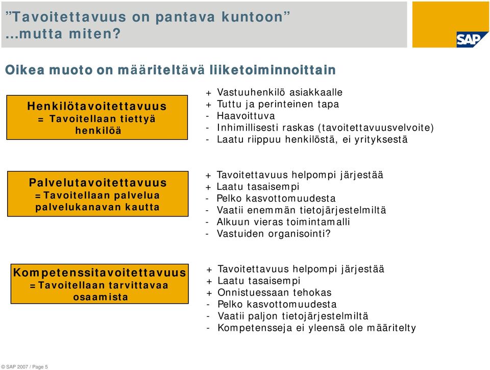 (tavoitettavuusvelvoite) - Laatu riippuu henkilöstä, ei yrityksestä Palvelutavoitettavuus =Tavoitellaan palvelua palvelukanavan kautta + Tavoitettavuus helpompi järjestää + Laatu tasaisempi - Pelko