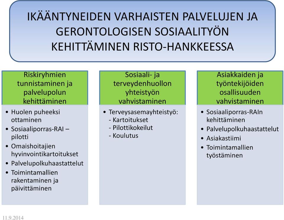 rakentaminen ja päivittäminen Sosiaali- ja terveydenhuollon yhteistyön vahvistaminen Terveysasemayhteistyö: - Kartoitukset - Pilottikokeilut -