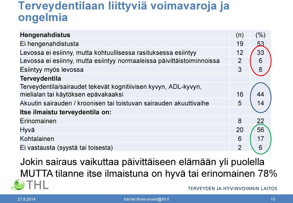 käytöksen epävakaaksi 16 44 Akuutin sairauden / kroonisen tai toistuvan sairauden akuuttivaihe 5 14 Itse ilmaistu terveydentila on: Erinomainen 8 22 Hyvä 20 56 Kohtalainen 6 17 Ei