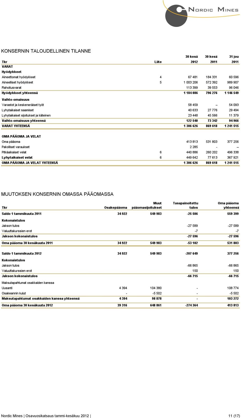 OMASSA PÄÄOMASSA Nordic Mines