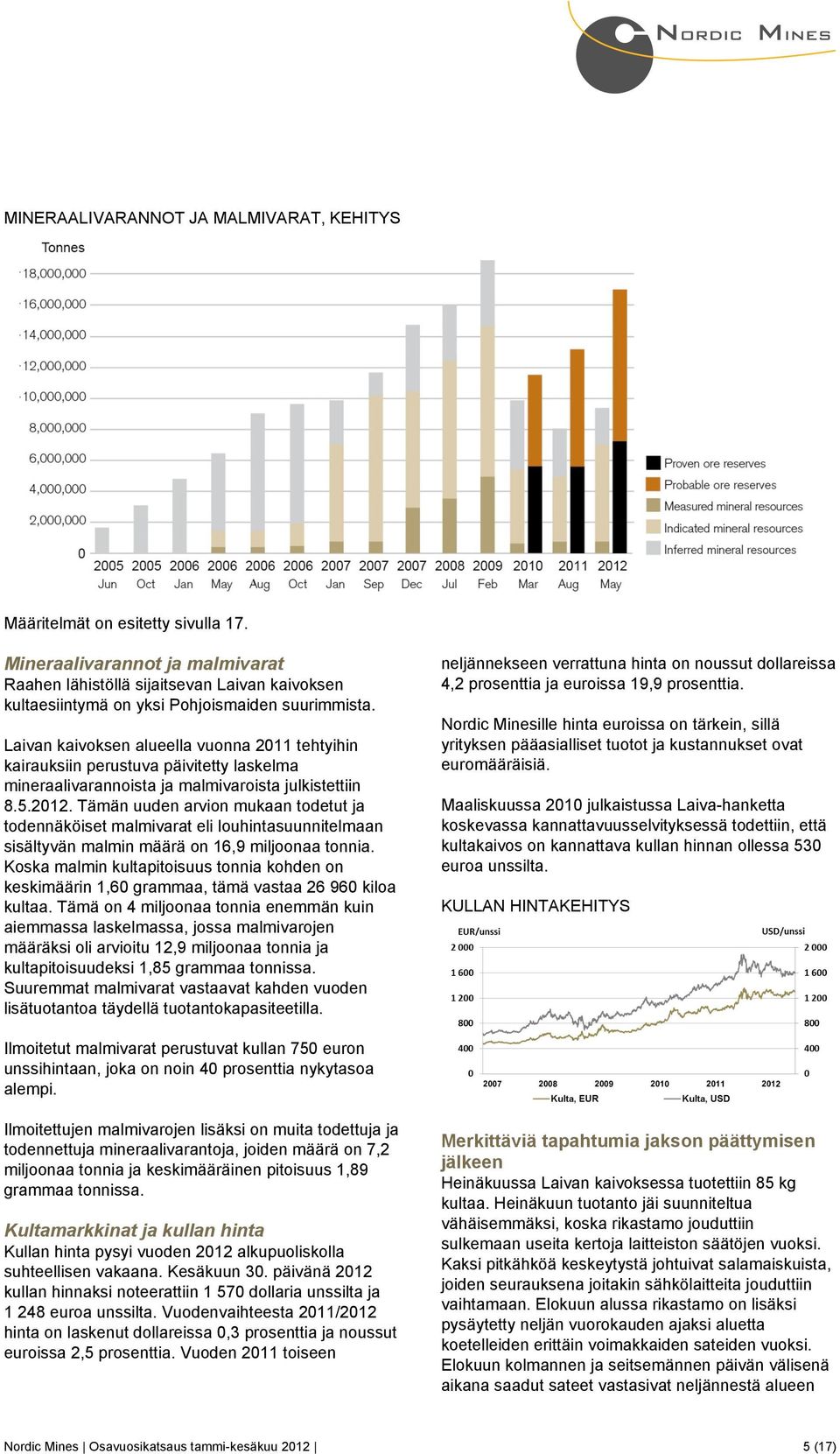 Laivan kaivoksen alueella vuonna 2011 tehtyihin kairauksiin perustuva päivitetty laskelma mineraalivarannoista ja malmivaroista julkistettiin 8.5.2012.