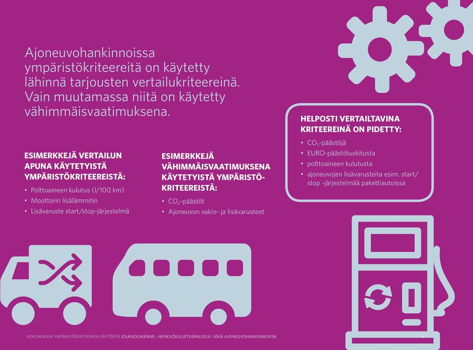 start/stop-järjestelmä ESIMERKKEJÄ VÄHIMMÄISVAATIMUKSENA KÄYTETYISTÄ YMPÄRISTÖ- KRITEEREISTÄ: CO 2 -päästöt Ajoneuvon vakio- ja lisävarusteet CO 2 -päästöjä EURO-päästöluokitusta