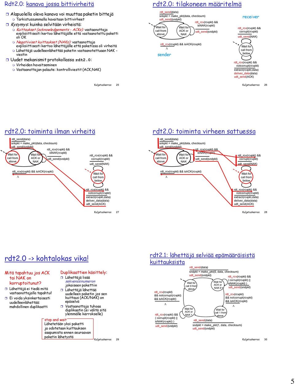 virheitä ähettäjä uudelleenlähettää paketin vastaanotettuaan NAK - viestin Uudet mekanismit protokollassa rdt2.0: Virheiden havaitseminen Vastaanottajan palaute: kontrolliviestit (ACK,NAK) rdt2.