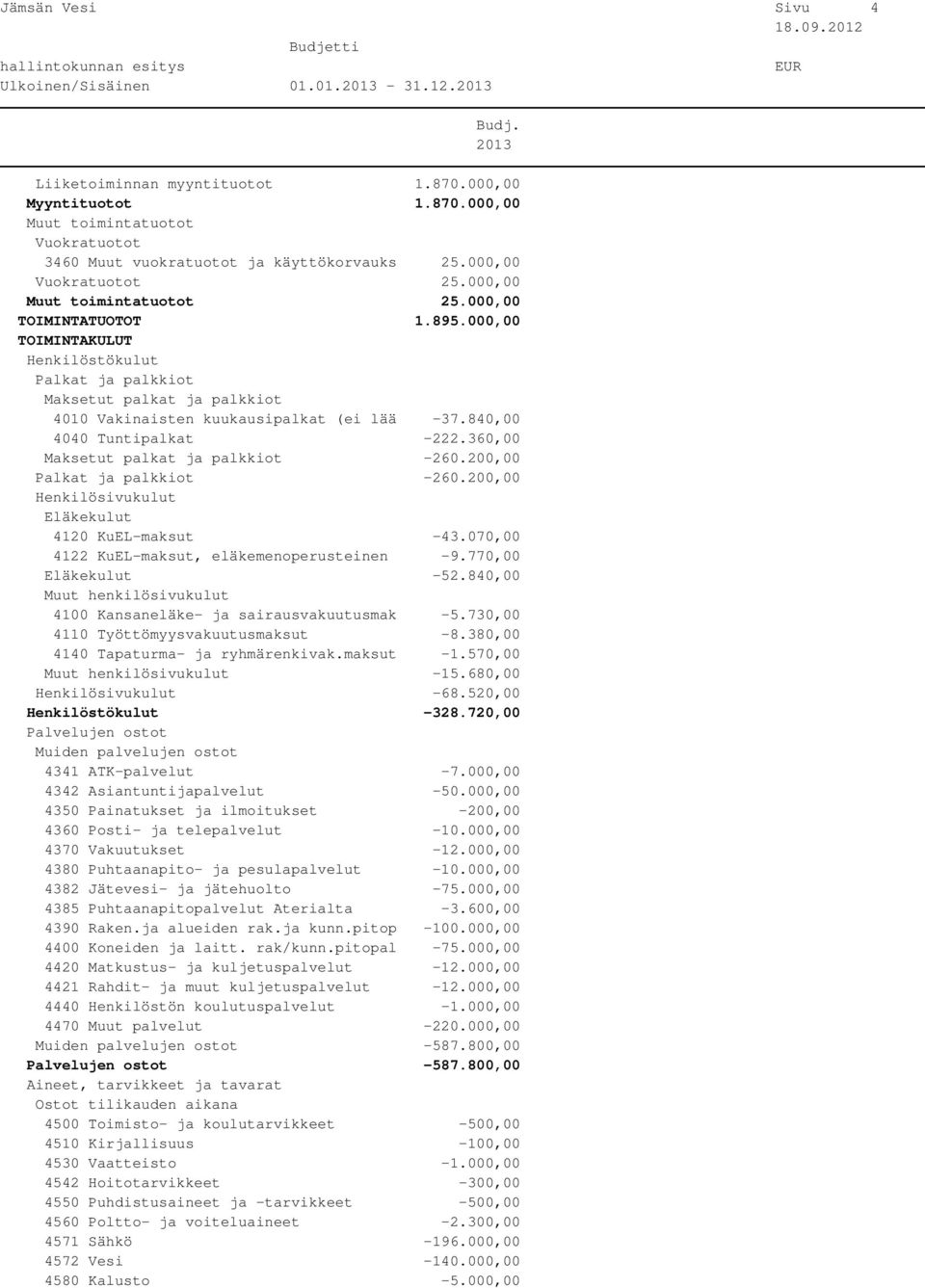 770,00-52.840,00 4100 Kansaneläke- ja sairausvakuutusmak -5.730,00 4110 Työttömyysvakuutusmaksut -8.380,00 4140 Tapaturma- ja ryhmärenkivak.maksut -1.570,00-15.680,00-68.520,00-328.