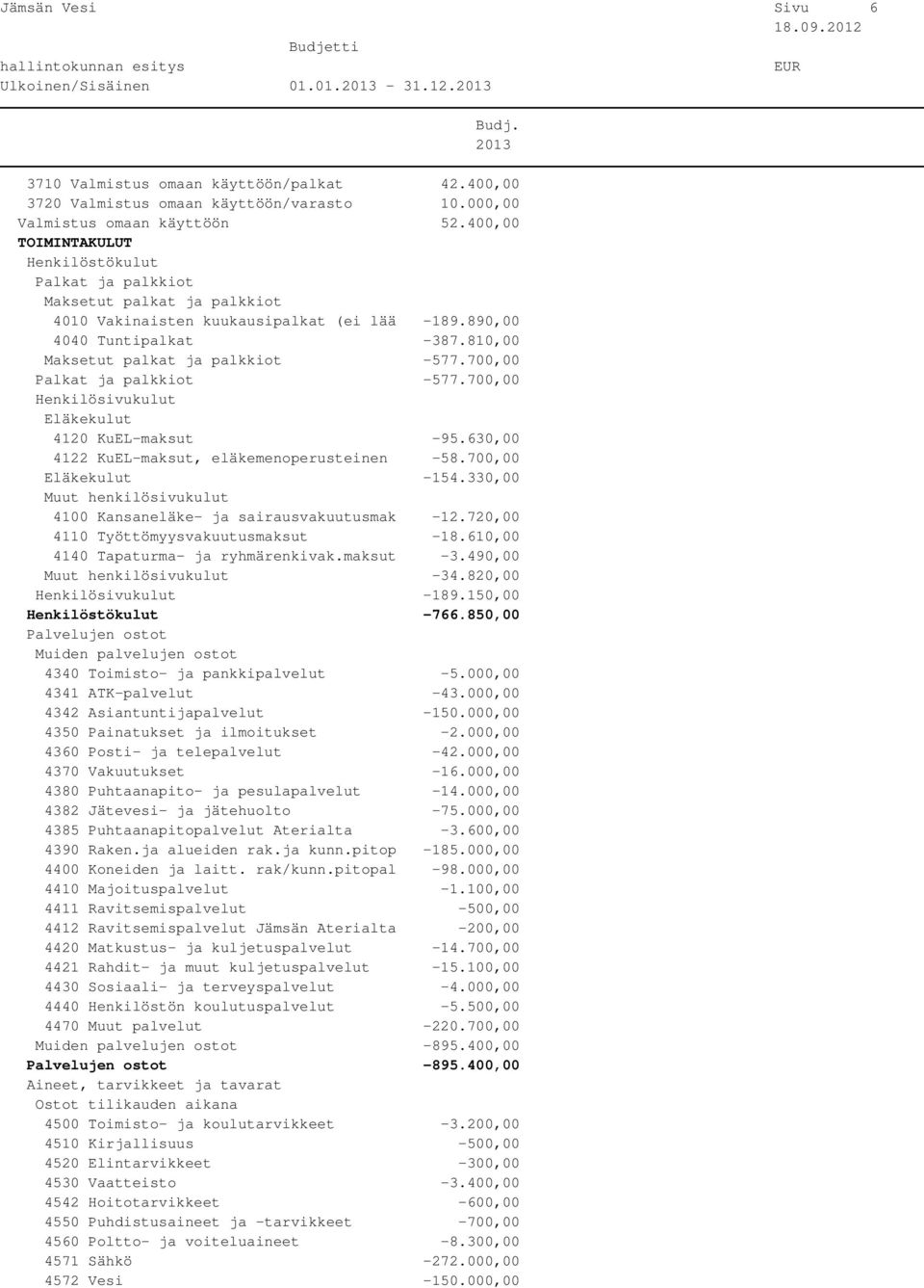 330,00 4100 Kansaneläke- ja sairausvakuutusmak -12.720,00 4110 Työttömyysvakuutusmaksut -18.610,00 4140 Tapaturma- ja ryhmärenkivak.maksut -3.490,00-34.820,00-189.150,00-766.