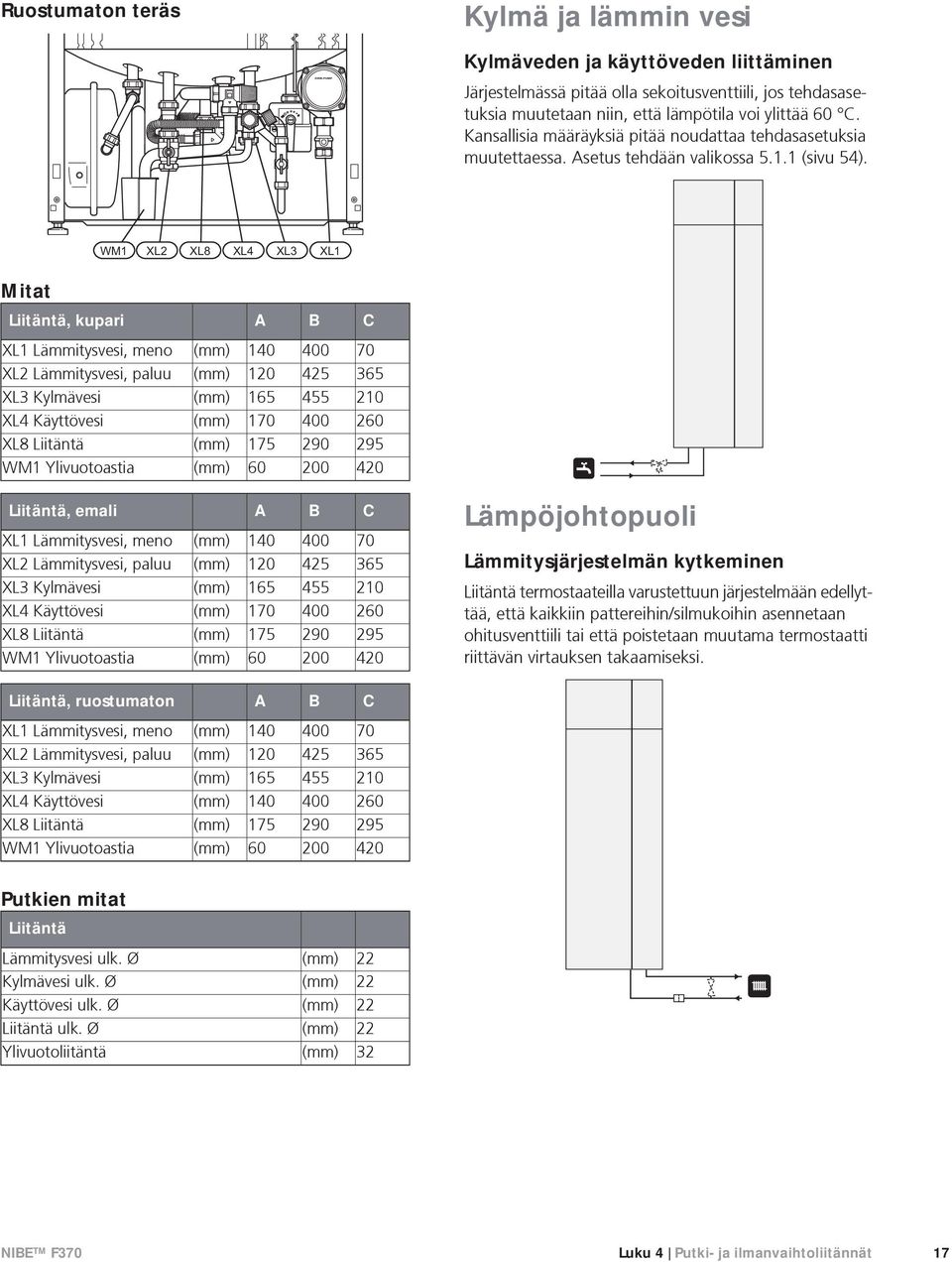 Mitat Liitäntä, kupari A B C XL1 Lämmitysvesi, meno (mm) 140 400 70 XL2 Lämmitysvesi, paluu (mm) 120 425 365 XL3 Kylmävesi (mm) 165 455 210 XL4 Käyttövesi (mm) 170 400 260 XL8 Liitäntä (mm) 175 290