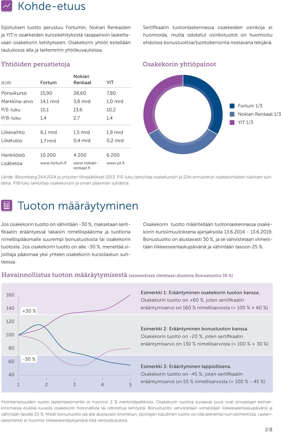 Yhtiöiden perustietoja Sertifikaatin tuotonlaskennassa osakkeiden osinkoja ei huomioida, mutta odotetut osinkotuotot on huomioitu ehdoissa bonustuottoa/tuottokerrointa nostavana tekijänä.