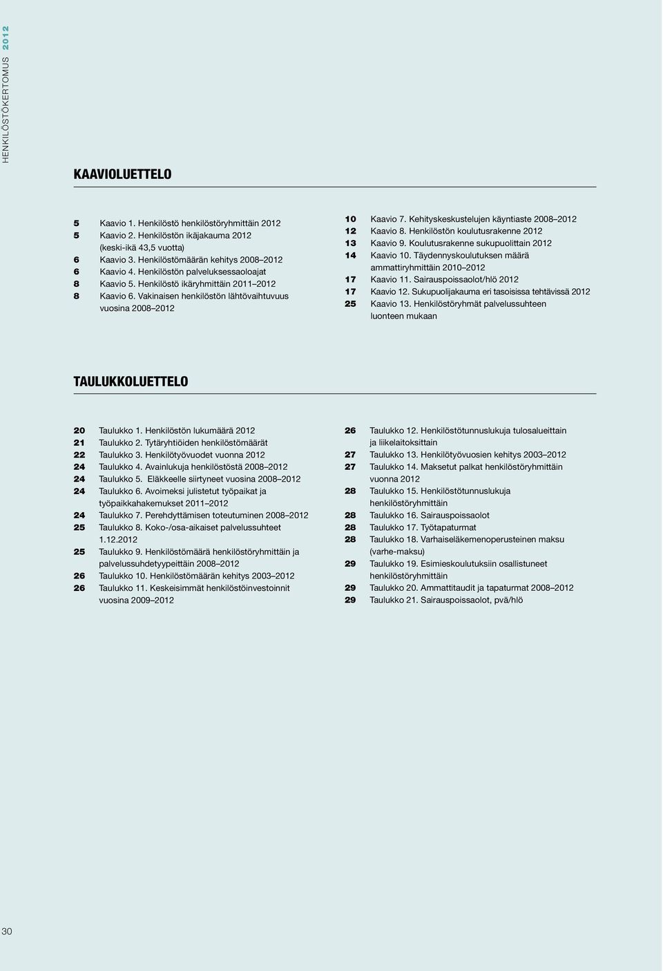 Kehityskeskustelujen käyntiaste 2008 2012 12 Kaavio 8. Henkilöstön koulutusrakenne 2012 13 Kaavio 9. Koulutusrakenne sukupuolittain 2012 14 Kaavio 10.