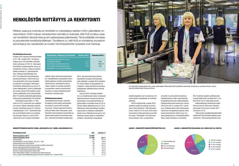 Tavoitteena on, että HUS on toimialansa arvostetuin työnantaja ja sen sairaaloiden ja muiden toimintayksiköiden työpaikat ovat haluttuja.