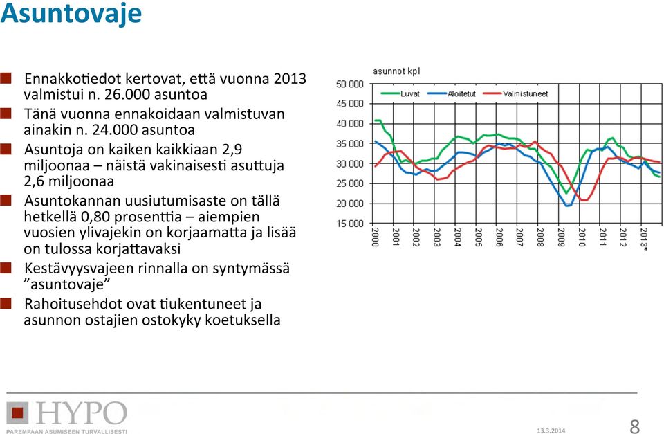 asu;uja 2,6 miljoonaa!