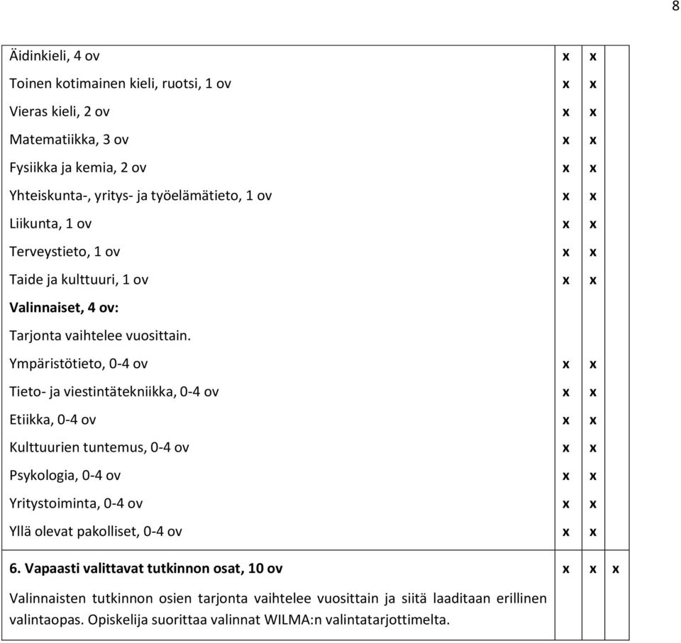 Ympäristötieto, 0-4 ov Tieto- viestintätekniikka, 0-4 ov Etiikka, 0-4 ov Kulttuurien tuntemus, 0-4 ov Psykologia, 0-4 ov Yritystoiminta, 0-4 ov Yllä olevat