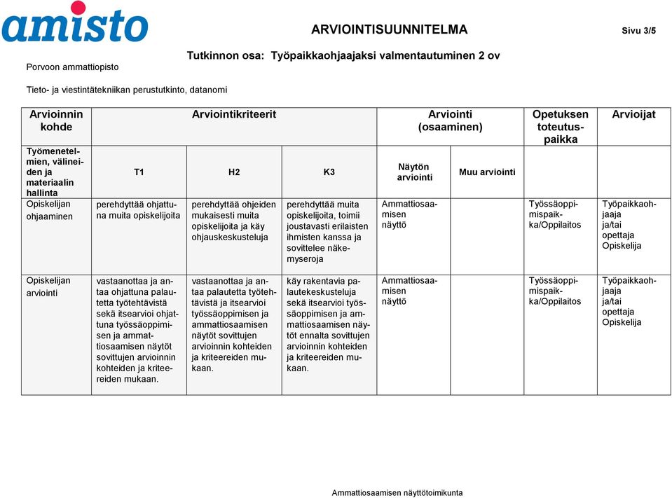 ohjattuna palautetta työtehtävistä sekä itsearvioi ohjattuna työssäoppimisen näytöt sovittujen arvioinnin kohteiden ja kriteereiden mukaan.