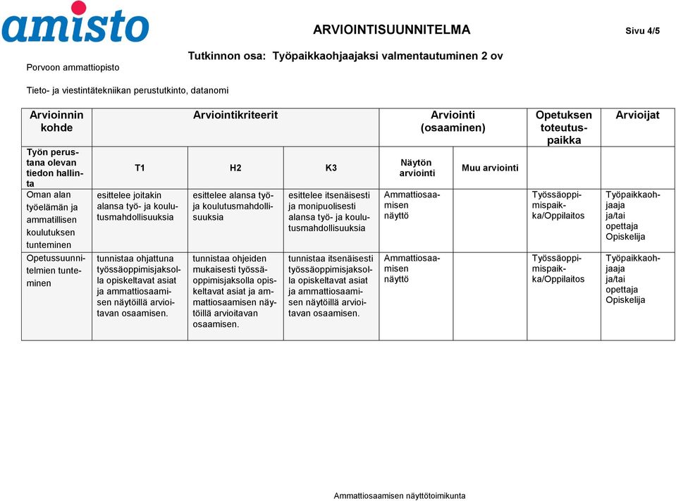 näytöillä arvioitavan esittelee alansa työja koulutusmahdollisuuksia tunnistaa ohjeiden mukaisesti työssäoppimisjaksolla opiskeltavat asiat näytöillä arvioitavan