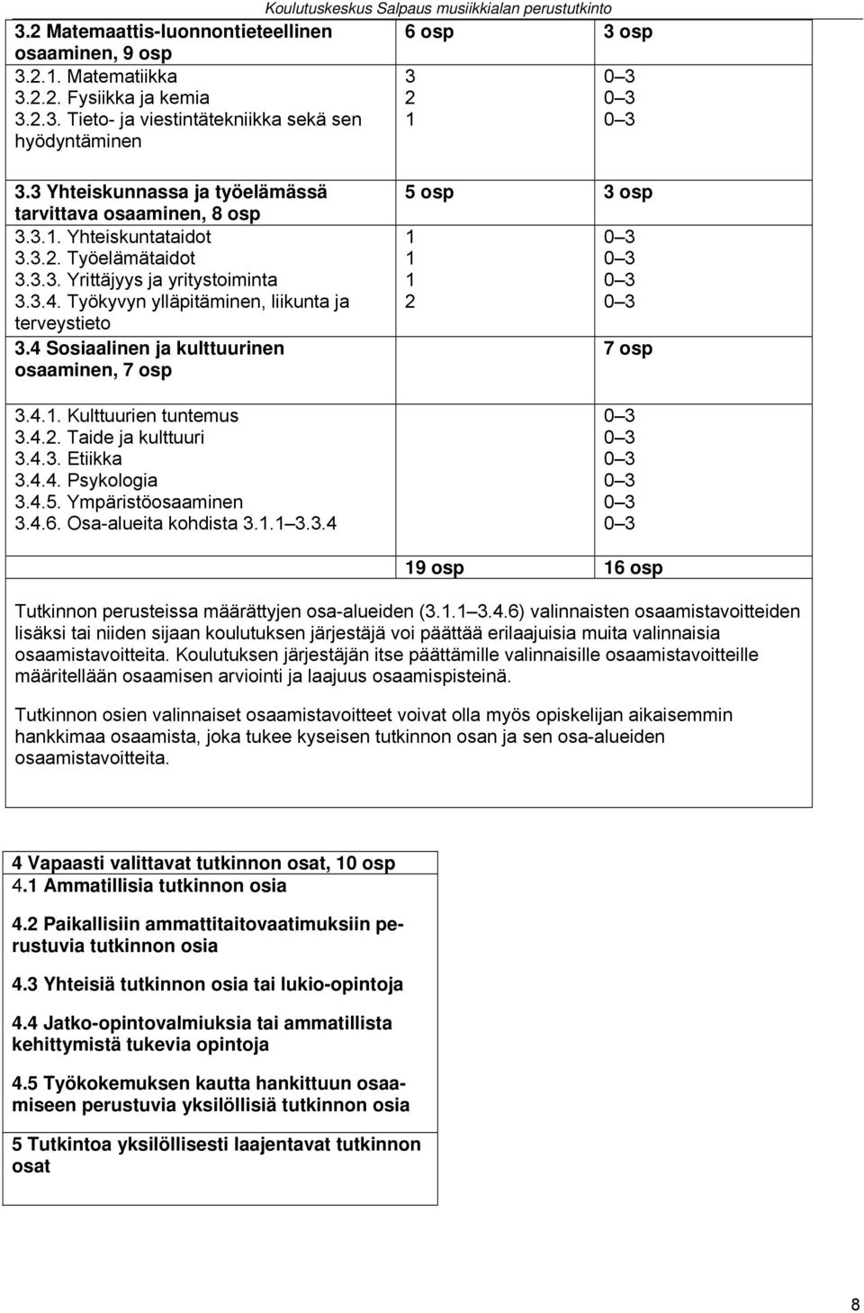 Työkyvyn ylläpitäminen, liikunta ja terveystieto 3.4 Sosiaalinen ja kulttuurinen osaaminen, 7 osp 3.4.1. Kulttuurien tuntemus 3.4.2. Taide ja kulttuuri 3.4.3. Etiikka 3.4.4. Psykologia 3.4.5.
