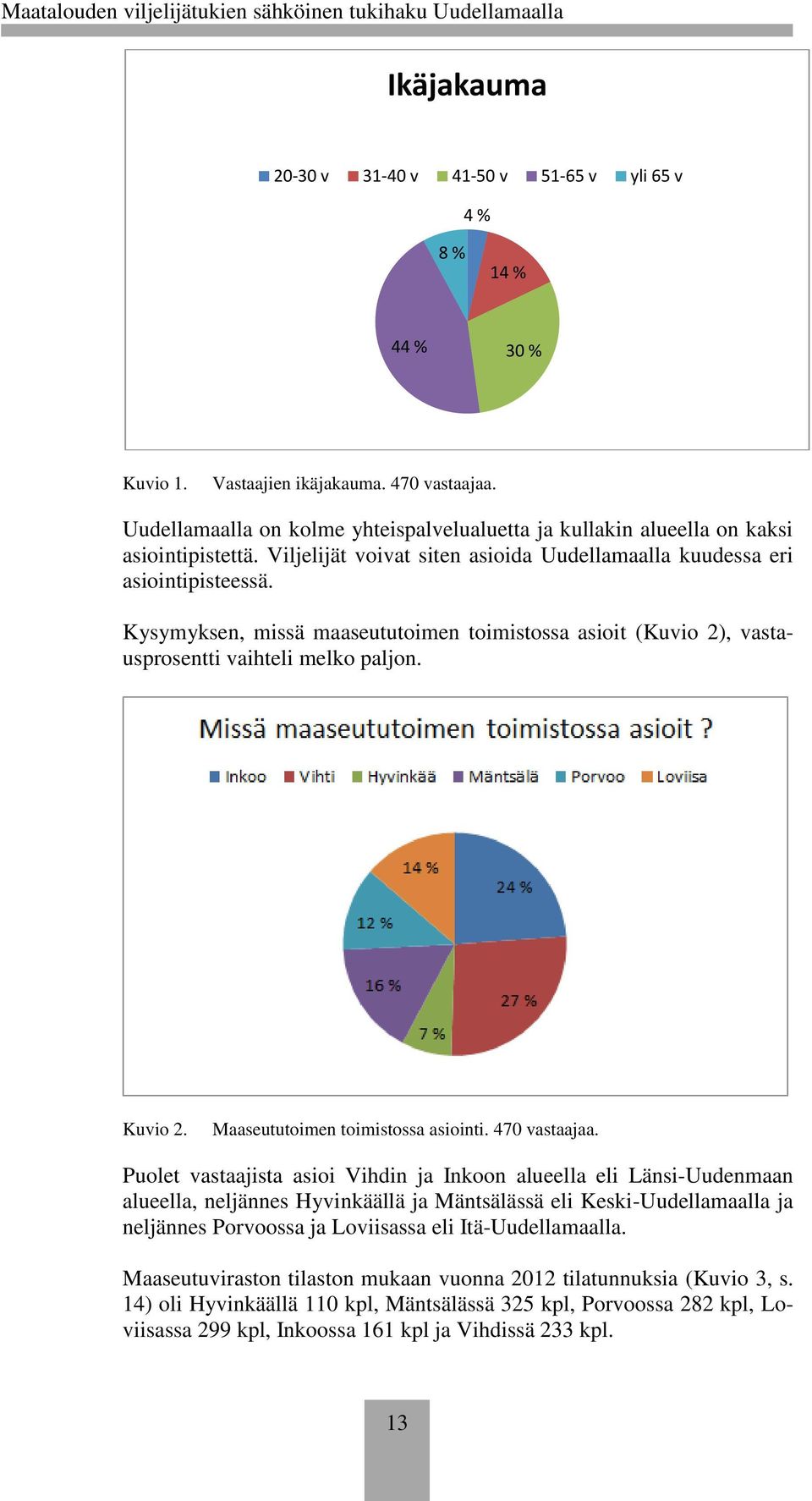 Kysymyksen, missä maaseututoimen toimistossa asioit (Kuvio 2), vastausprosentti vaihteli melko paljon. Kuvio 2. Maaseututoimen toimistossa asiointi. 470 vastaajaa.