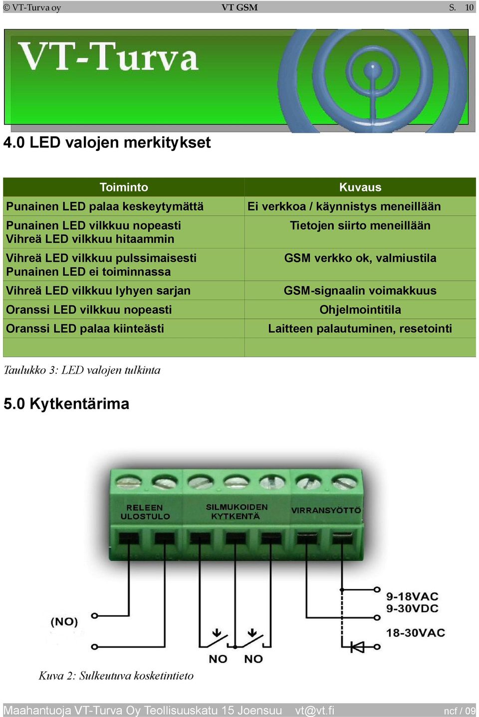 vilkkuu pulssimaisesti Punainen LED ei toiminnassa Vihreä LED vilkkuu lyhyen sarjan Oranssi LED vilkkuu nopeasti Oranssi LED palaa