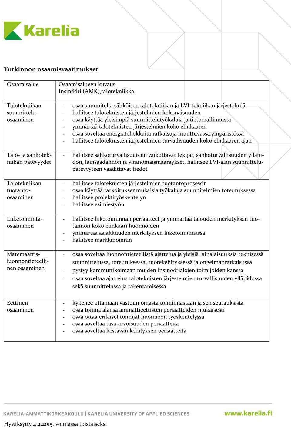 kokonaisuuden - osaa käyttää yleisimpiä suunnittelutyökaluja ja tietomallinnusta - ymmärtää taloteknisten järjestelmien koko elinkaaren - osaa soveltaa energiatehokkaita ratkaisuja muuttuvassa