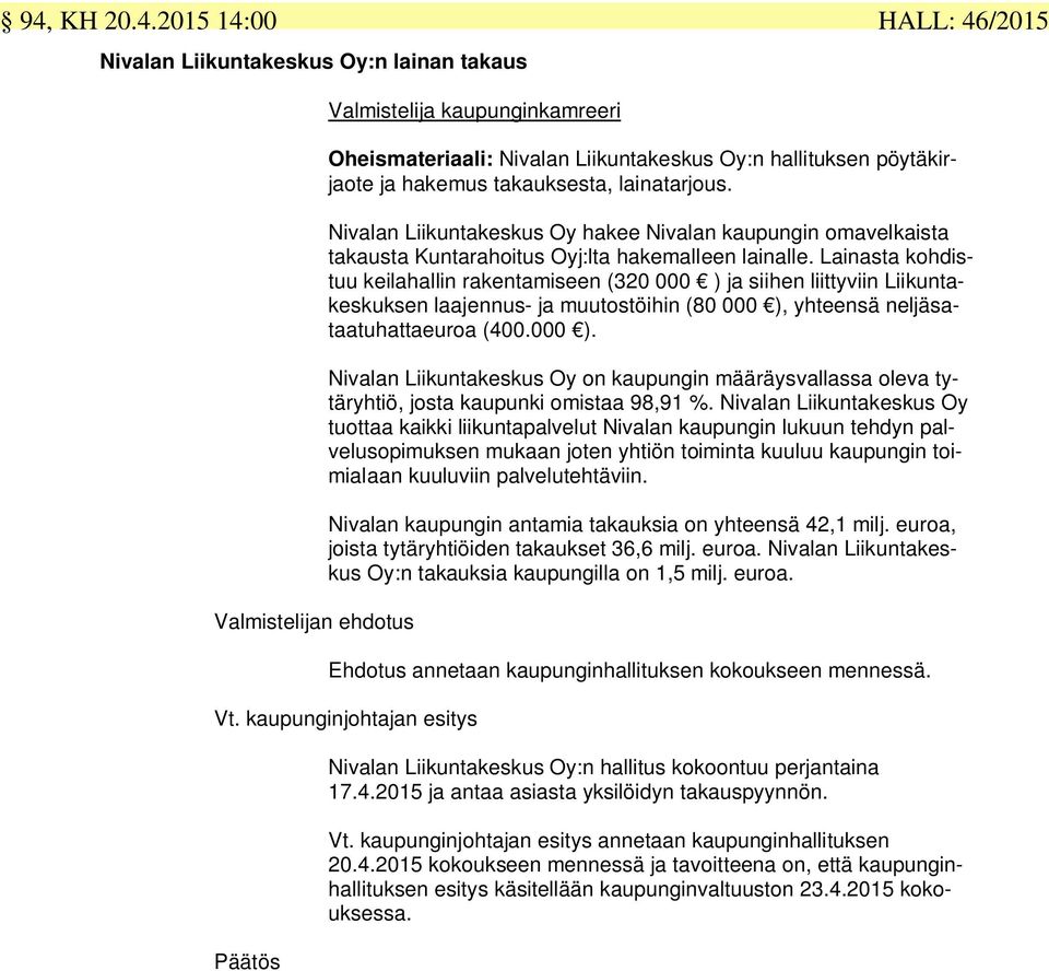 Lainasta kohdistuu keilahallin rakentamiseen (320 000 ) ja siihen liittyviin Liikuntakeskuksen laajennus- ja muutostöihin (80 000 ), yhteensä neljäsataatuhattaeuroa (400.000 ). Nivalan Liikuntakeskus Oy on kaupungin määräysvallassa oleva tytäryhtiö, josta kaupunki omistaa 98,91 %.