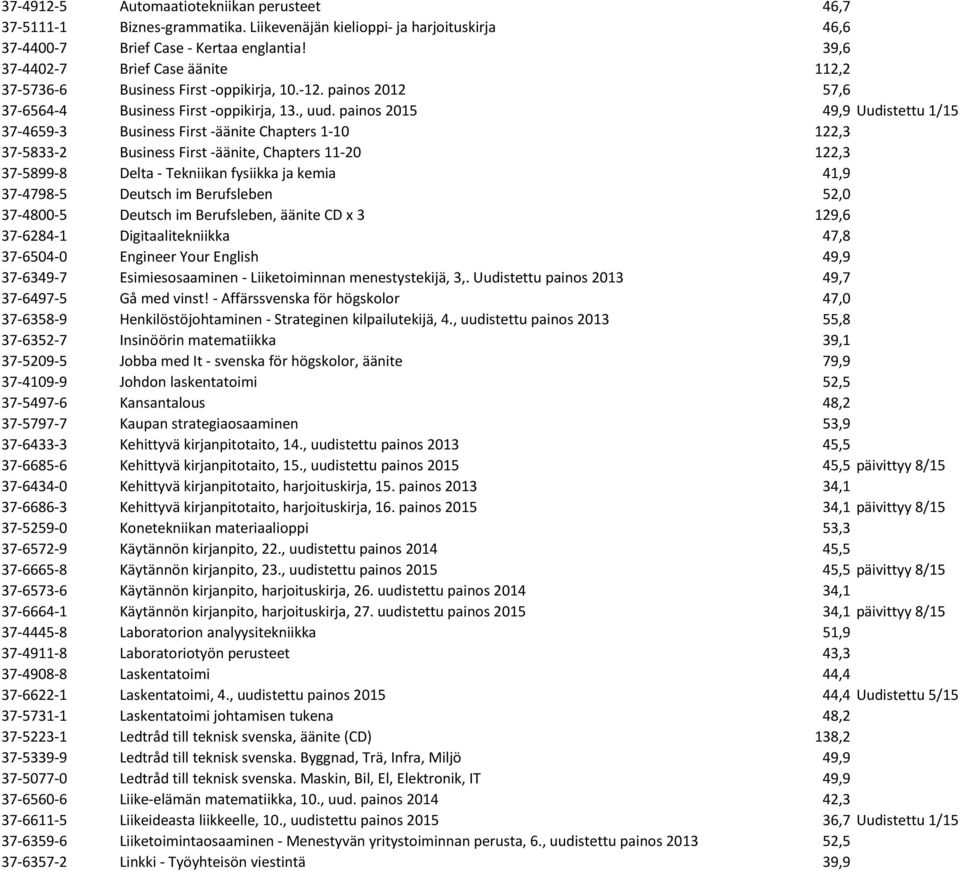 painos 2015 49,9 Uudistettu 1/15 37-4659-3 Business First -äänite Chapters 1-10 122,3 37-5833-2 Business First -äänite, Chapters 11-20 122,3 37-5899-8 Delta - Tekniikan fysiikka ja kemia 41,9