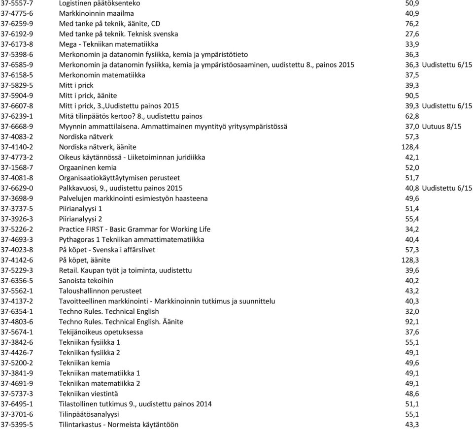 ympäristöosaaminen, uudistettu 8., painos 2015 36,3 Uudistettu 6/15 37-6158-5 Merkonomin matematiikka 37,5 37-5829-5 Mitt i prick 39,3 37-5904-9 Mitt i prick, äänite 90,5 37-6607-8 Mitt i prick, 3.