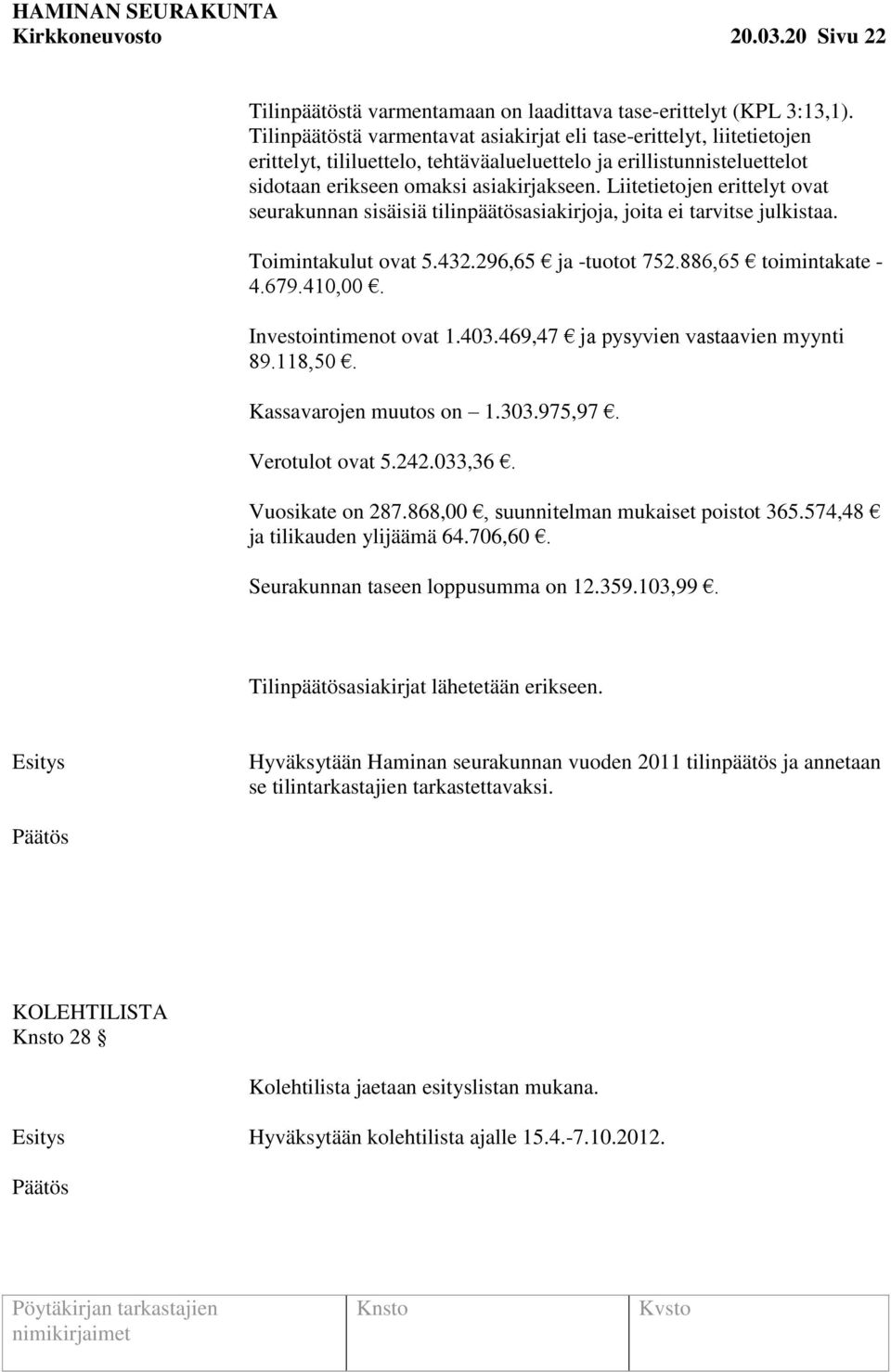 Liitetietojen erittelyt ovat seurakunnan sisäisiä tilinpäätösasiakirjoja, joita ei tarvitse julkistaa. Toimintakulut ovat 5.432.296,65 ja -tuotot 752.886,65 toimintakate - 4.679.410,00.