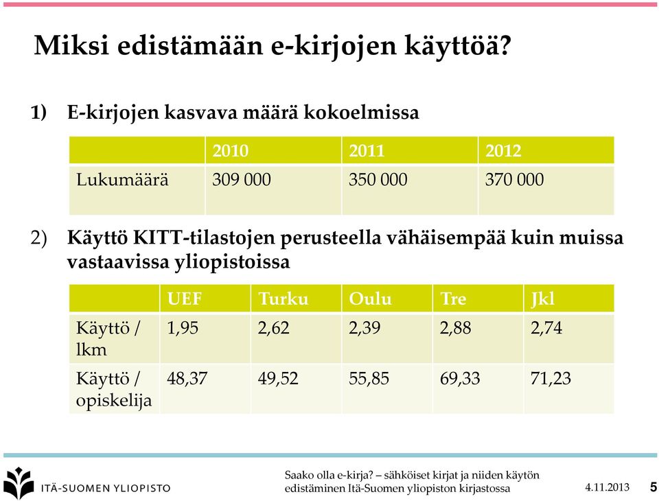 370 000 2) Käyttö KITT-tilastojen perusteella vähäisempää kuin muissa vastaavissa