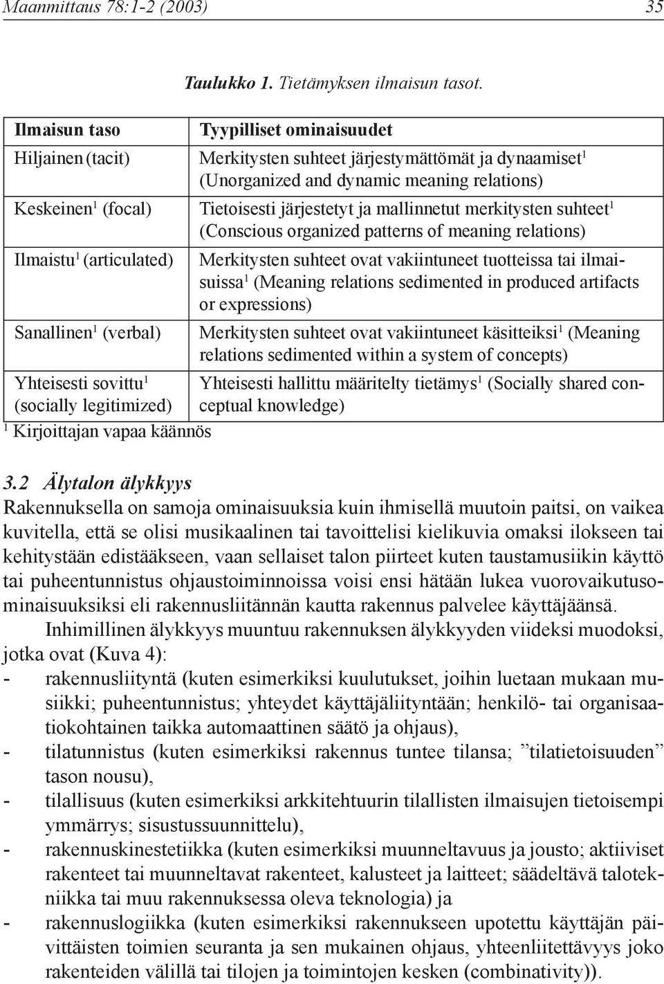 ja mallinnetut merkitysten suhteet 1 (Conscious organized patterns of meaning relations) Ilmaistu 1 (articulated) Merkitysten suhteet ovat vakiintuneet tuotteissa tai ilmaisuissa 1 (Meaning relations