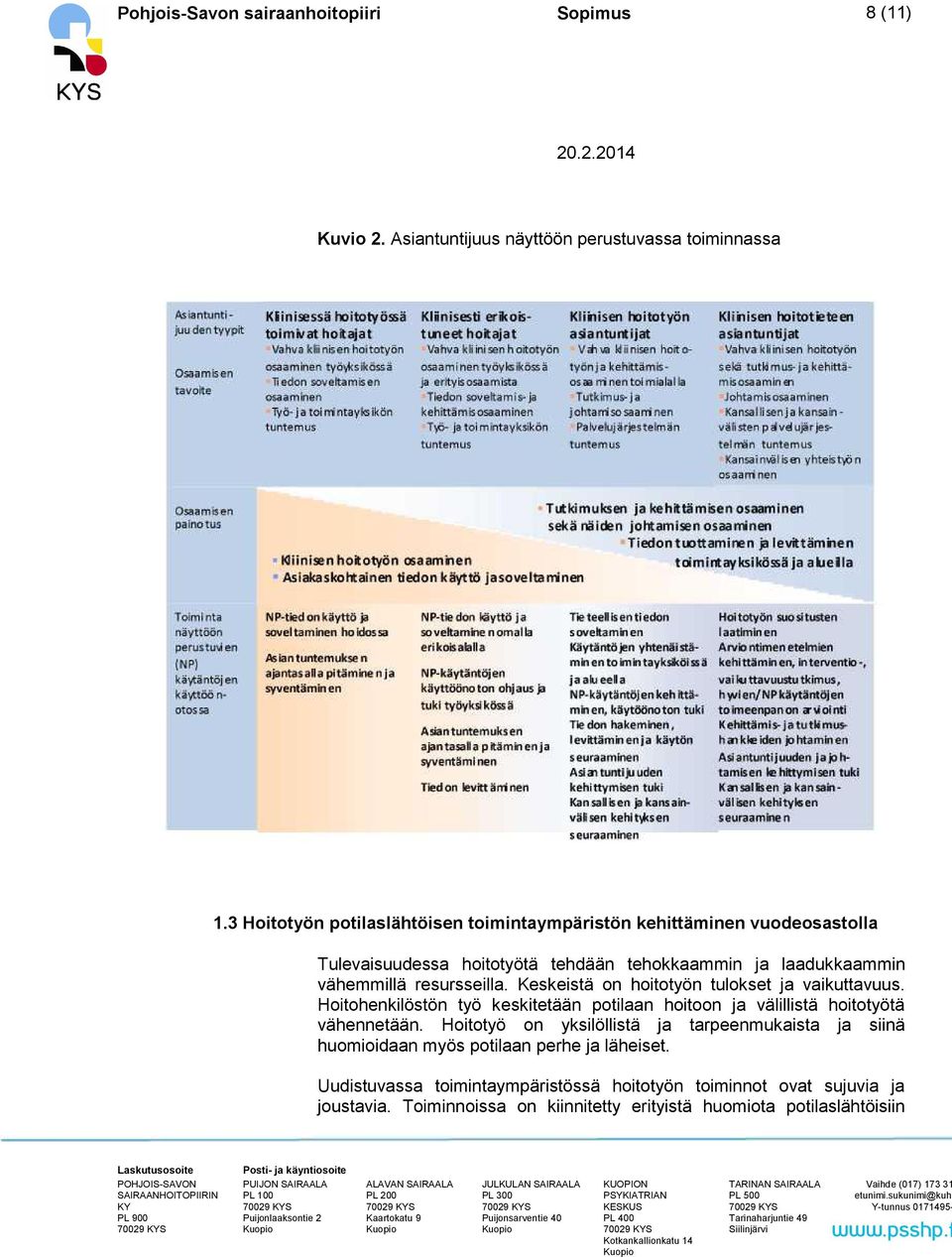 resursseilla. Keskeistä on hoitotyön tulokset ja vaikuttavuus. Hoitohenkilöstön työ keskitetään potilaan hoitoon ja välillistä hoitotyötä vähennetään.