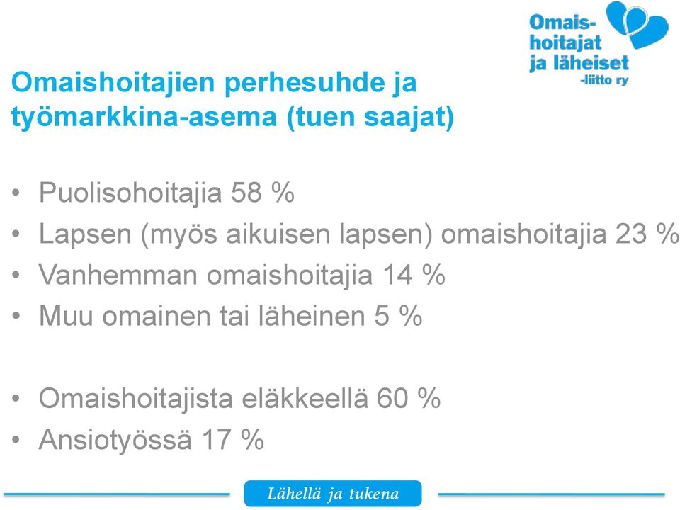 omaishoitajia 23 % Vanhemman omaishoitajia 14 % Muu omainen