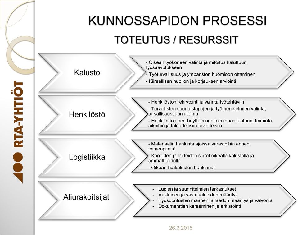 toimintaaikoihin ja taloudellisiin tavoitteisiin Logistiikka - Materiaalin hankinta ajoissa varastoihin ennen toimenpiteitä - Koneiden ja laitteiden siirrot oikealla kalustolla ja ammattitaidolla -