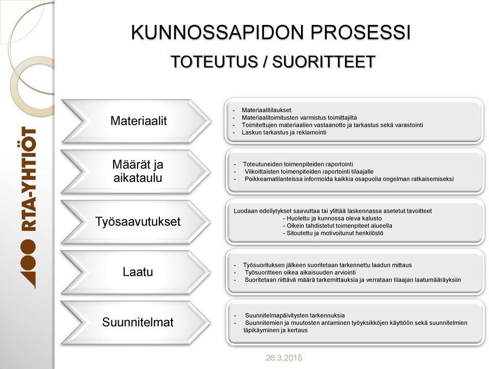 ratkaisemiseksi Työsaavutukset Luodaan edellytykset saavuttaa tai ylittää laskennassa asetetut tavoitteet - Huolettu ja kunnossa oleva kalusto - Oikein tahdistetut toimenpiteet alueella - Sitoutettu