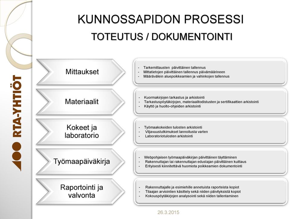 tulosten arkistointi - Viljavuustutkimukset lannoitusta varten - Laboratoriotulosten arkistointi Työmaapäiväkirja - Webpohjaisen työmaapäiväkirjan päivittäinen täyttäminen - Rakennuttajan tai