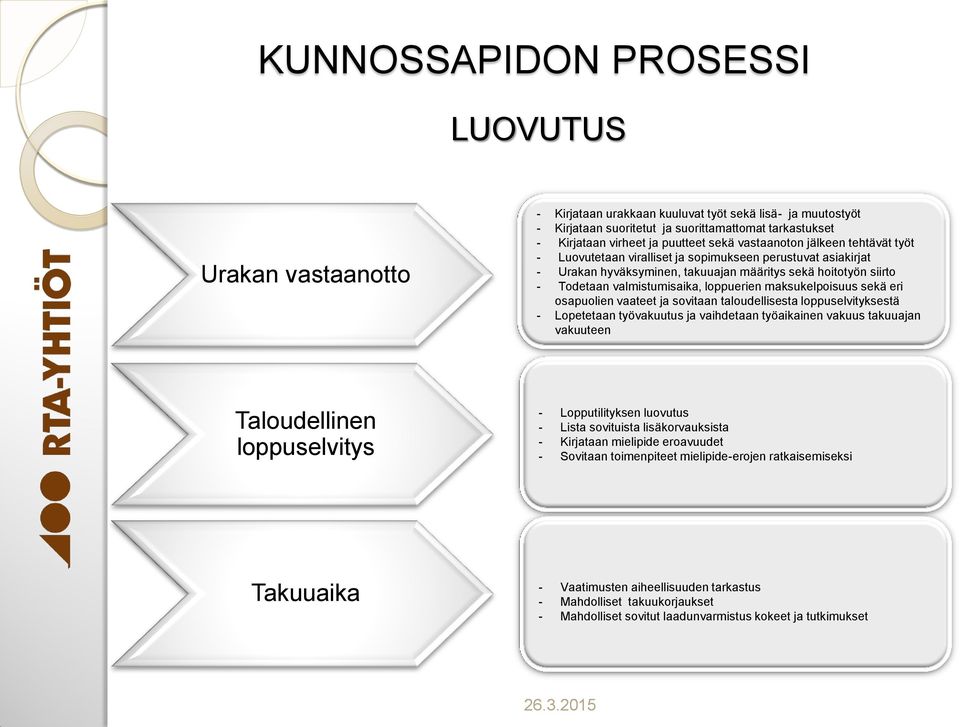 maksukelpoisuus sekä eri osapuolien vaateet ja sovitaan taloudellisesta loppuselvityksestä - Lopetetaan työvakuutus ja vaihdetaan työaikainen vakuus takuuajan vakuuteen Taloudellinen loppuselvitys -